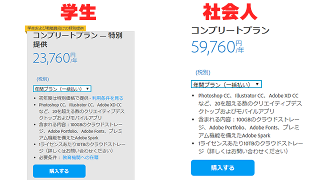 Creative cloudの学生と社会人の料金の違い