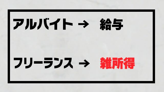 フリーランスの所得は雑所得になるのだ